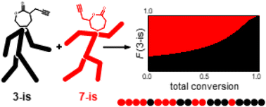 Graphical abstract: Unveiling the reverse reactivity and composition profile of copolymers from synthesized and separated 3-/7-(prop-2-ynyl)oxepan-2-one isomers: implications for precise polymer structure prediction