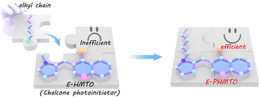 Graphical abstract: Enhancement in the initiating activity of chalcones via a long-alkyl chain strategy for free radical photopolymerization and 3D printing