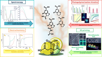 Graphical abstract: Effective photoinitiating systems using citric acid-derived chromophores as photosensitizers for 3D bio-printing applications