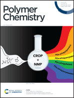 Graphical abstract: Front cover