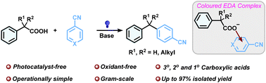 Graphical abstract: Light-induced decarboxylative arylation of carboxylic acids via electron donor–acceptor complexes