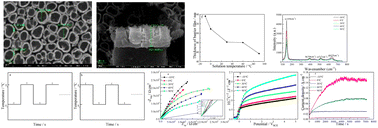 Graphical abstract: The role of solution temperature in characteristics of TiO2 nanotube arrays prepared on Ti foil in acid solution