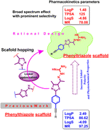 Graphical abstract: Rational design and synthesis of novel phenyltriazole derivatives targeting MRSA cell wall biosynthesis
