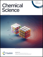 Graphical abstract: Inside front cover