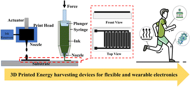Graphical abstract: 3D-printed energy harvesting devices for flexible and wearable electronics