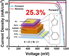 Graphical abstract: Interfacial defect passivation via imidazolium bromide for efficient, stable perovskite solar cells