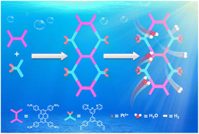 Graphical abstract: Lateral functionalization of a one-dimensional covalent organic framework for efficient photocatalytic hydrogen evolution from water
