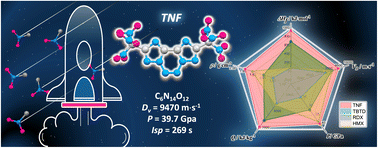 Graphical abstract: Zero-oxygen balanced fused 1,2,3,4-tetrazine (TNF) as a high-performance energetic material