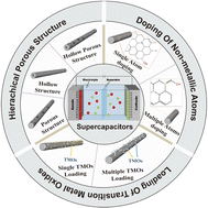 Graphical abstract: Review of electro-spun carbon nanofiber electrode materials for electrochemical capacitors