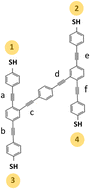 Graphical abstract: Tuning quantum interference through molecular junctions formed from cross-linked OPE-3 dimers