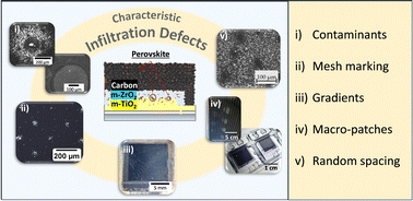 Graphical abstract: Infiltration issues in printed mesoporous carbon perovskite solar cells: a troubleshooting guide