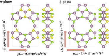 Graphical abstract: Prediction of high carrier mobility for novel Janus Mo8S6Se6 monolayers with different phases: first principles calculations