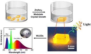 Graphical abstract: Centimeter-scale Gua3SbBr6 single crystals for white light-emitting diodes enabled by inhibition of multi-site nucleation