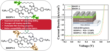 Graphical abstract: Imide-free electron-deficient electrolytes with adjustable cathode-modifying capabilities achieved by side chain engineering for efficient organic solar cells