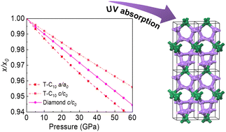 Graphical abstract: A superhard and superdense carbon allotrope with all-sp3 bonded helical chains of five-membered rings