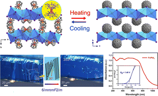 Graphical abstract: A low-dimensional ferrocenium lead-iodide perovskite ferroelastic with a narrow band gap
