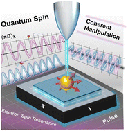 Graphical abstract: Electrically coherent manipulation of individual atomic and molecular spins on surface