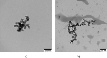 Graphical abstract: Effect of nanoparticle concentration on the crystallinity, vibrational dynamics and morphology of PS/TiO2 nanocomposites: a comprehensive study