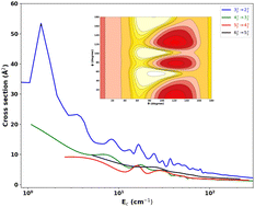 Graphical abstract: Rigid rotor state-to-state cross-sections and rates of the PH3 + H2 collision