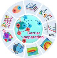 Graphical abstract: Transfer dynamics of photo-generated carriers in catalysis