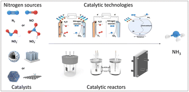 Graphical abstract: Efficient green synthesis of ammonia: from mechanistic understanding to reactor design for potential production