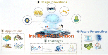 Graphical abstract: Chemiresistive gas sensors for intelligent sensing: design strategies, emerging applications and future challenges