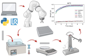 Graphical abstract: Streamlining material degradation testing: collaborative robotics for specimen monitoring