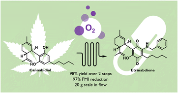 Graphical abstract: Two-step continuous flow aerobic oxidation of cannabidiol to cannabinoquinone derivatives