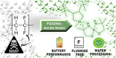Graphical abstract: Water-soluble fluorine-free poly(ionic liquid)borate binders for Li-ion battery cathodes