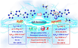 Graphical abstract: Direct C–C linkage coupled with salt formation: a dual strategy for high-performance tetrazole-based energetic materials