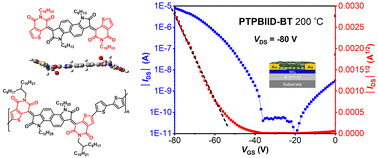 Graphical abstract: A thieno[3,2-c]pyridine-4,6-dione derived bisisoindigo for organic field-effect transistors