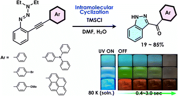Graphical abstract: 3-Keto-indazole derivatives exhibiting multi-coloured phosphorescence
