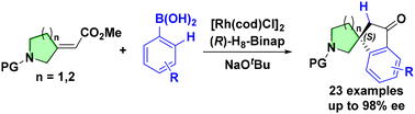 Graphical abstract: Highly enantio-selective synthesis of aza-spirocyclic indanones via rhodium catalysis