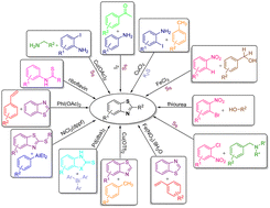 Graphical abstract: Unconventional approaches for synthesis of 2-substituted benzothiazoles