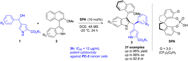 Graphical abstract: Organocatalytic asymmetric synthesis of axially and centrally chiral heterotriarylmethanes by a Friedel–Crafts reaction