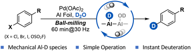 Graphical abstract: Mechanochemical deutero-dehalogenation of aryl halides and fluorosulfates with activated aluminum