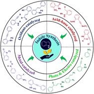Graphical abstract: Recent advances in the synthesis of indoles and their applications