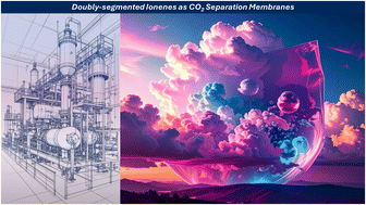 Graphical abstract: Tailoring tetracationic linkers to improve the physical and CO2 gas separation properties of doubly segmented PEEK-ionene + ionic liquid composites