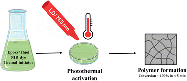 Graphical abstract: NIR photothermal activation in epoxy/thiol polymerization