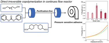Graphical abstract: A continuous flow based irreversible polycondensation enables synthesis of polycarbonate diols beyond batch limitations