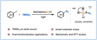 Graphical abstract: Gold-catalyzed azidation with TMSN3 and mechanistic studies