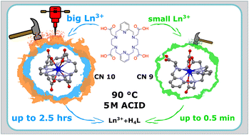 Graphical abstract: Extraordinary kinetic inertness of lanthanide(iii) complexes of pyridine-rigidified 18-membered hexaazamacrocycles with four acetate pendant arms