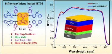Graphical abstract: An unsymmetrical bifluorenylidene–fluorene based hole-transporting material for perovskite solar cells