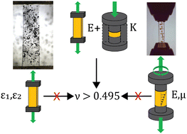 Graphical abstract: Errors matter when measuring Poisson's ratio of nearly incompressible elastomers