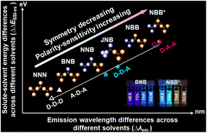 Graphical abstract: Asymmetric topology architecture improves polarity sensitivity of nitrogen and boron containing donor–acceptor luminogens: theoretical prediction and experimental validation