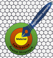 Graphical abstract: Graphene-based neural electrodes: from materials and device fabrication to properties
