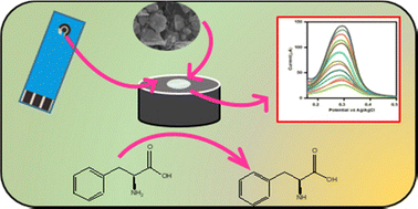 Graphical abstract: A non-enzymatic electrochemical biosensor for the detection of phenylalanine using bismuth telluride nanosheets