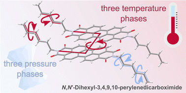 Graphical abstract: Pressure- and temperature-driven transitions and conformational conversions of n-hexyl substituted perylene diimide (PDI-C6) crystals