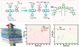 Graphical abstract: An oligomer-engineered active layer enables high-performance semi-transparent organic photovoltaics