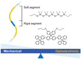 Graphical abstract: Balancing the mechanical and optoelectronic properties of light-emitting copolymers via precise control of the soft-to-rigid segment ratio